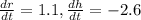 \frac{dr}{dt} = 1.1, \frac{dh}{dt} = -2.6
