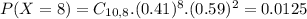 P(X = 8) = C_{10,8}.(0.41)^{8}.(0.59)^{2} = 0.0125