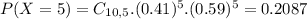 P(X = 5) = C_{10,5}.(0.41)^{5}.(0.59)^{5} = 0.2087