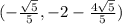 (-\frac{\sqrt{5} }{5} ,-2-\frac{4\sqrt{5} }{5} )