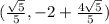 (\frac{\sqrt{5} }{5},-2+\frac{4\sqrt{5}  }{5})
