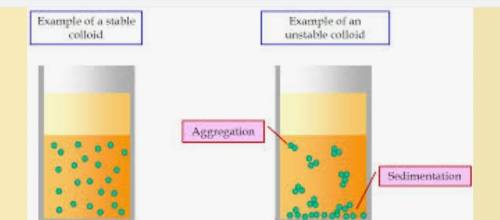 Guys! I need a long inforation about...

Colloidal solutionsTypes of colloidsFormation of colloids
