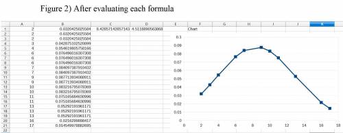 Hello. I need help with creating a normal distribution for a pre-made dataset in excel? I mainly con