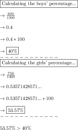 \boxed{\text{Calculating the boys' percentage...}}\\\\\rightarrow \frac{600}{1500}\\\\\rightarrow 0.4\\\\\rightarrow 0.4 * 100\\\\\rightarrow \boxed{40\%}\\------------\\\boxed{\text{Calculating the girls' percentage...}}\\\\\rightarrow\frac{750}{1400}\\\\\rightarrow  0.53571428571...\\\\\rightarrow 0.53571428571... * 100\\\\\rightarrow \boxed{53.57\%}\\------------\\\\53.57\%  40\%