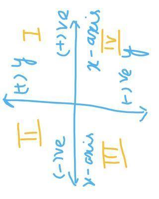 If the abscissa of a point is negative , then in which all quadrants the point can lies?