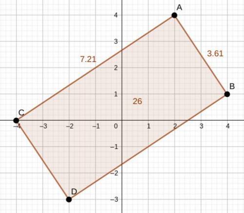 Polygon ABCD is a rectangle. What is its area? Round your answer to the

nearest tenth.
(2,4)
(4,1)