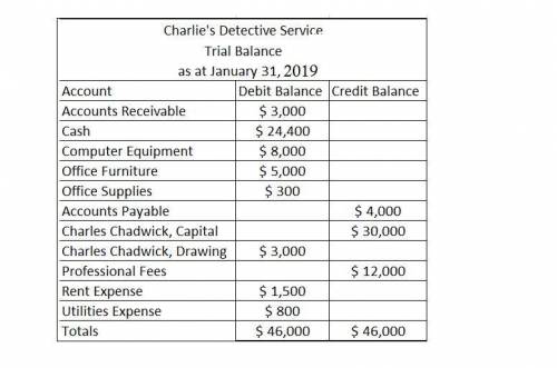 Charles Chadwick opened a business called Charlie's Detective Service in January 2019. At the end of