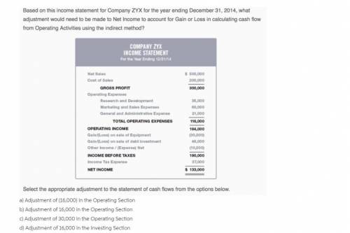 Based on this income statement for Company XYZ for the year ending December 31, 2014, what adjustmen