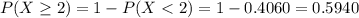 P(X \geq 2) = 1 - P(X < 2) = 1 - 0.4060 = 0.5940