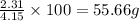 \frac{2.31}{4.15}\times 100=55.66g