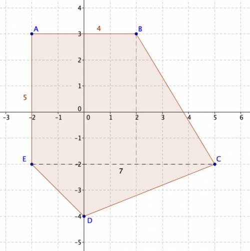 Figure ABCDE has vertices A(-2, 3), B(2, 3), C(5,-2), D(0, -4), and E(-2,-2). Plot the points on you
