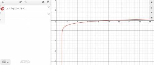The function y = log (x) is translated 1 unit right and 2 units down. Which is the graph of the tran