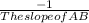 \frac{-1}{The slope of AB}