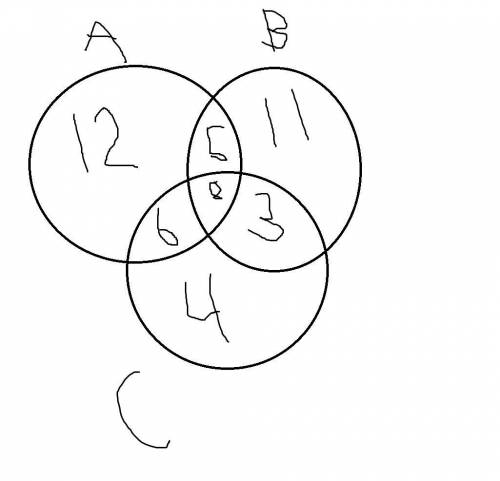 Use the Venn diagram to calculate probabilities.

Circles A, B, and C overlap. Circle A contains 12,