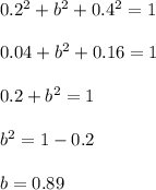 0.2^2+b^2+0.4^2=1\\\\0.04+b^2+0.16=1\\\\0.2+b^2=1\\\\b^2=1-0.2\\\\b=0.89