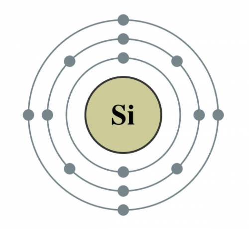 Draw the structure of the following atoms
(1) 19/9 F
(2)28/14 SI