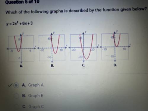 Which of the following graphs is described by the function given below?
y = 2x2 + 6x + 3