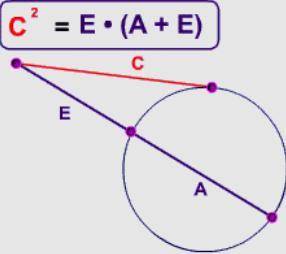 when two chords intersect, four line segments are created. what relationship exists between the leng