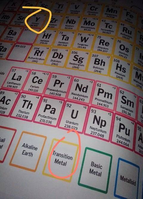 In which group and period of the periodic table is element y placed?​
