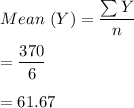 Mean \ (Y) = \dfrac{\sum Y}{n} \\ \\ = \dfrac{370}{6} \\ \\ = 61.67