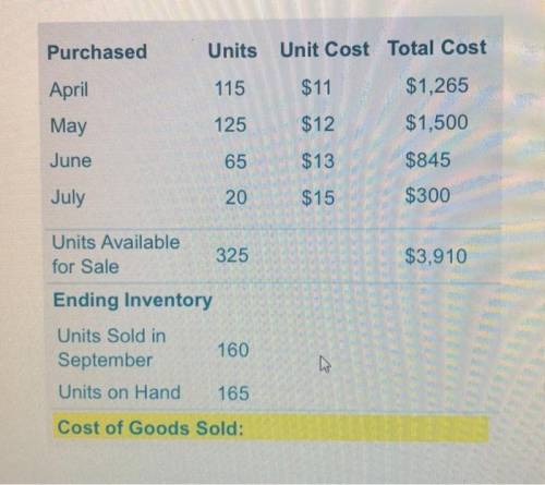 Using the fifo method what is the cost of goods sold in september