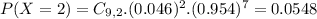 P(X = 2) = C_{9,2}.(0.046)^{2}.(0.954)^{7} = 0.0548