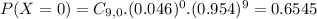 P(X = 0) = C_{9,0}.(0.046)^{0}.(0.954)^{9} = 0.6545