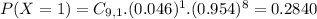 P(X = 1) = C_{9,1}.(0.046)^{1}.(0.954)^{8} = 0.2840