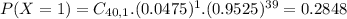 P(X = 1) = C_{40,1}.(0.0475)^{1}.(0.9525)^{39} = 0.2848