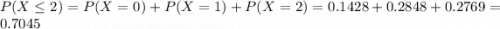 P(X \leq 2) = P(X = 0) + P(X = 1) + P(X = 2) = 0.1428 + 0.2848 + 0.2769 = 0.7045