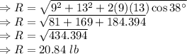 \Rightarrow R=\sqrt{9^2+13^2+2(9)(13)\cos 38^{\circ}}\\\Rightarrow R=\sqrt{81+169+184.394}\\\Rightarrow R=\sqrt{434.394}\\\Rightarrow R=20.84\ lb
