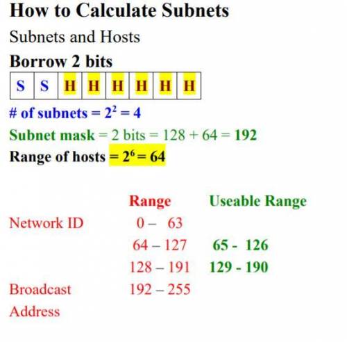 Dutermine the number of hosts in each of the subnet in the network shown in Figure ?​