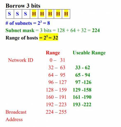Dutermine the number of hosts in each of the subnet in the network shown in Figure ?​
