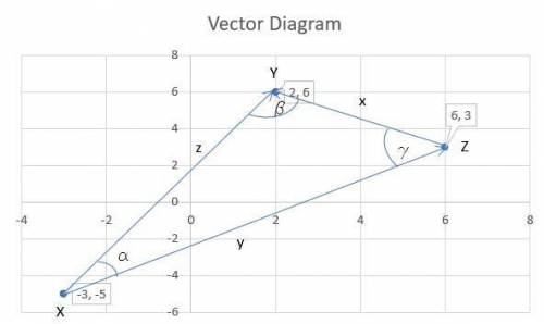 Use vectors to find the interior angles of the triangle with the given vertices. (Enter your answers