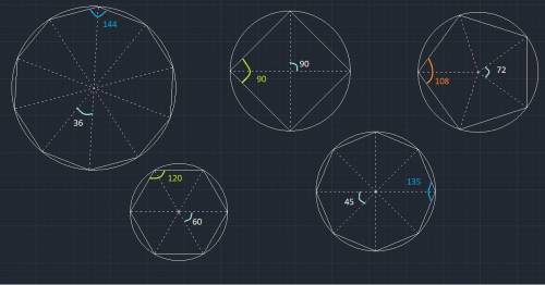 Draw the following regular polygons inscribed in a circle:

squarepentagonhexagonoctagondecagonFor e