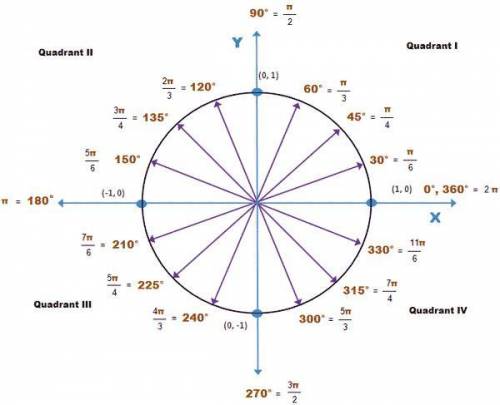 An angle in standard position measures 5п 8 radians. In which quadrant does the terminal side of thi