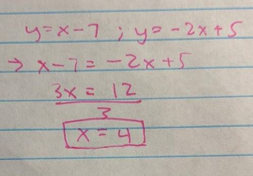 PLEASE HELP! Solve the system of equations by graphing on your own paper. What is the x-coordinate o