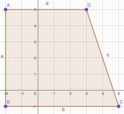 (05.05 HC)The four points (−2, 5), (−2, −1), (5, −1), and (3, 5) are the vertices of a polygon. What