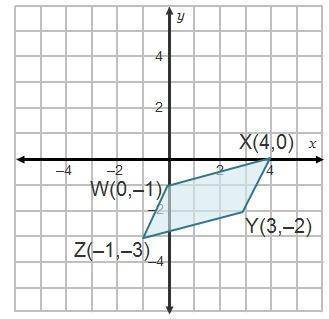 What is the perimeter of parallelogram WXYZ? StartRoot 5 EndRoot + StartRoot 17 EndRoot units 2 Star