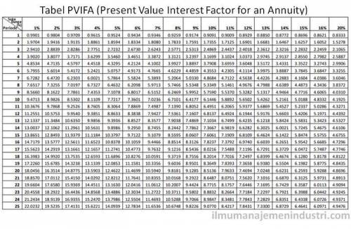 What is the present value of the annual interest payments on a 10-year, $1,000 par value bond with a