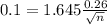 0.1 = 1.645\frac{0.26}{\sqrt{n}}
