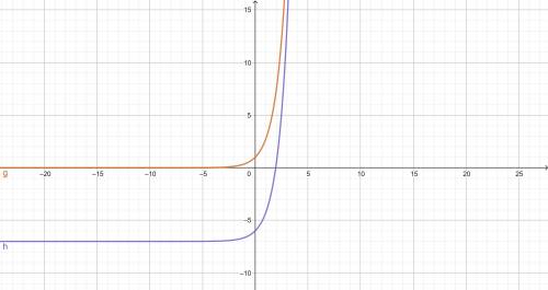 Create an exponential function, and then create a second exponential function that shifts your origi