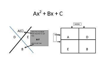 An x-method chart shows the product a c at the top of x and b at the bottom of x. Below the chart is