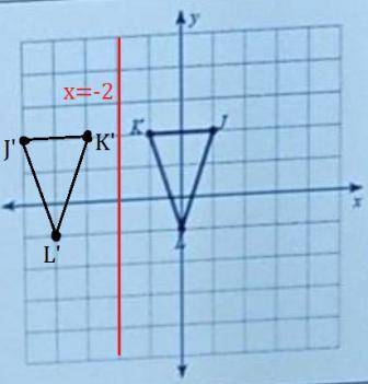 Graph and identify image coordinates rx=2​
