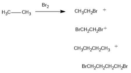 On the basis of your knowledge of the reaction of halogens with alkanes, decide which product you wo