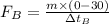 F_B=\frac{m\times (0-30)}{\Delta t_B}