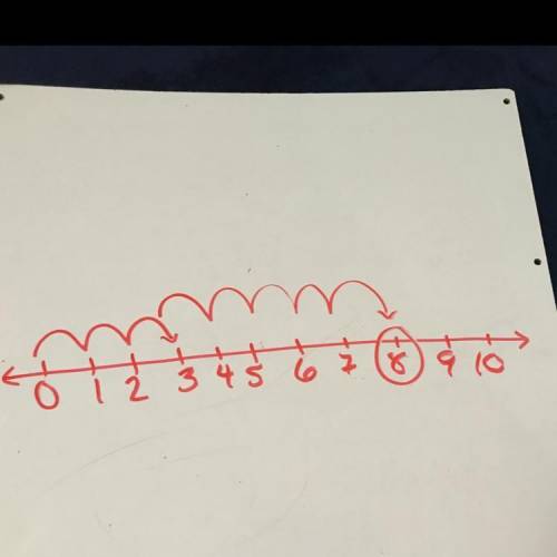Represent the following additions on a number line 3+5​