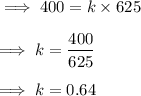 \implies 400 = k\times 625 \\\\\implies k =\dfrac{400}{625}\\\\\implies k= 0.64