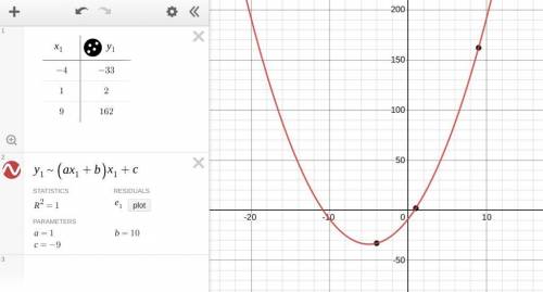 Use quadratic regression to find the

equation for the parabola going
through these 3 points.
(-4, -