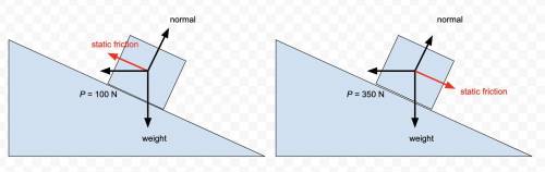 A horizontal force of P=100 N is just sufficient to hold the crate from sliding down the plane, and